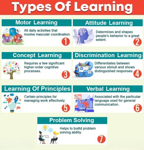 Types Of Learning