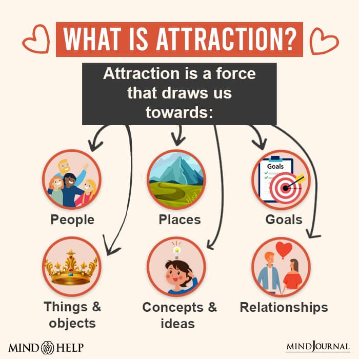 What Is Attraction?