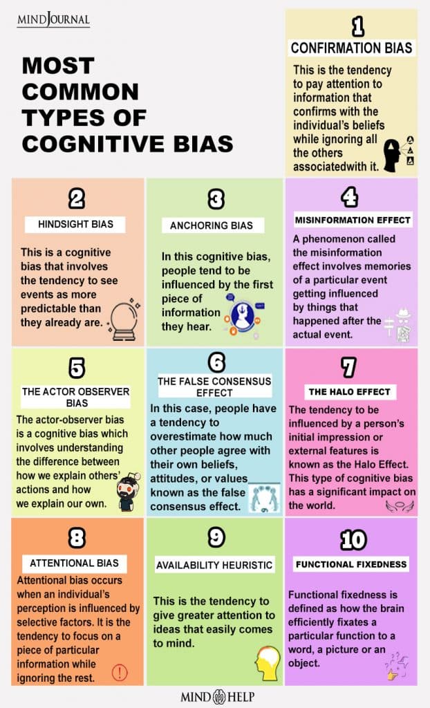 Types Of Cognitive Biases