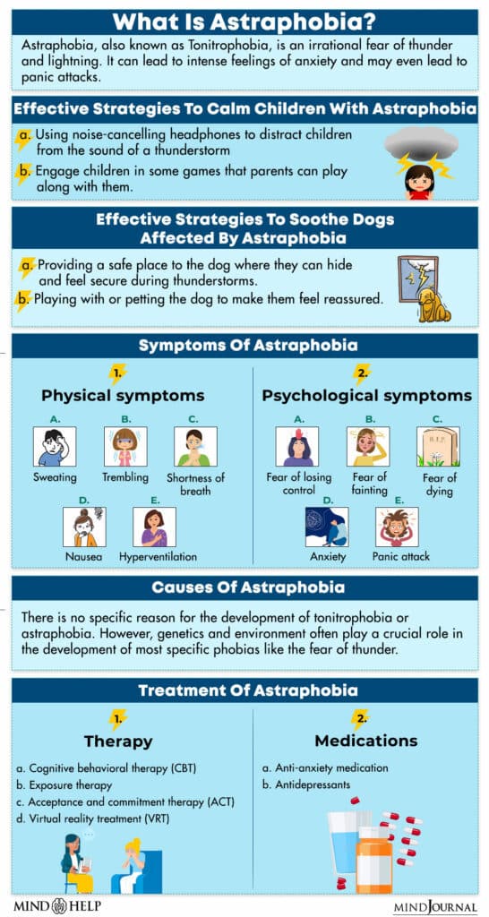 Astraphobia infographic