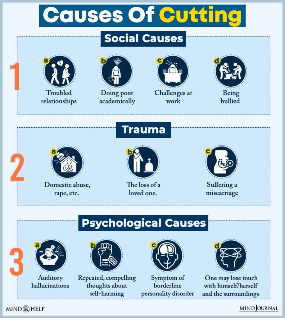 Causes Of Cutting