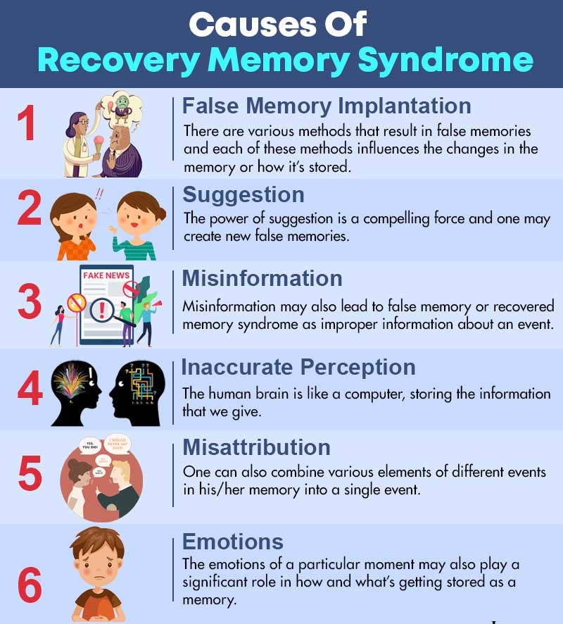 Causes Of Recovery Memory Syndrome 