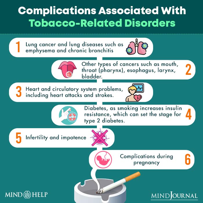 Complications Associated With Tobacco-Related Disorders