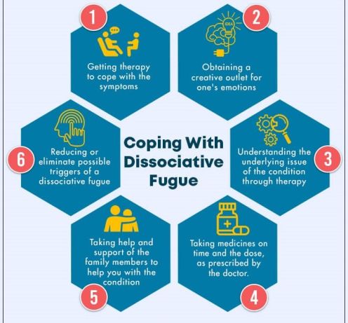 Coping With Dissociative Fugue