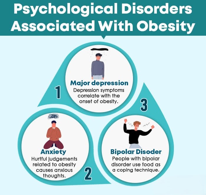 Psycho-Social Effects Of Obesity