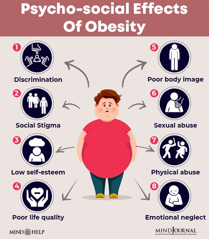 Psycho-Social Effects Of Obesity