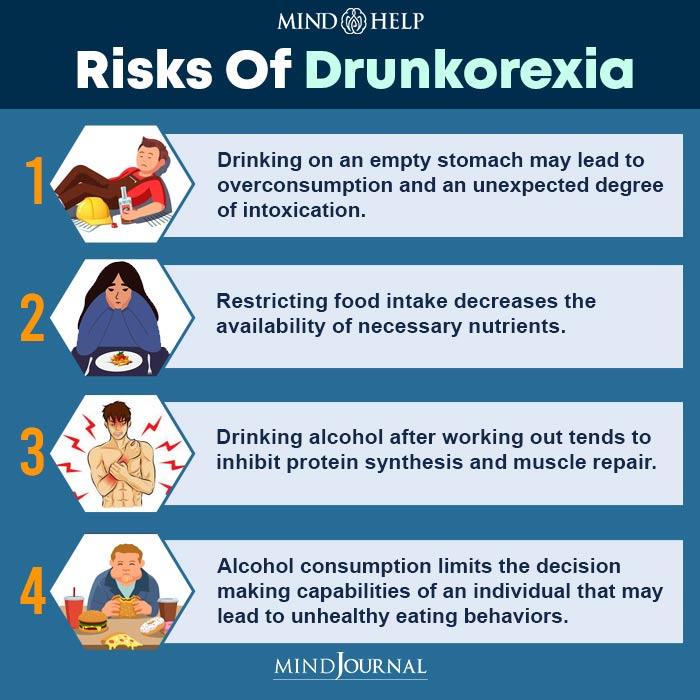 Risks Of Drunkorexia