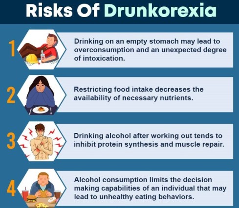 Risks Of Drunkorexia