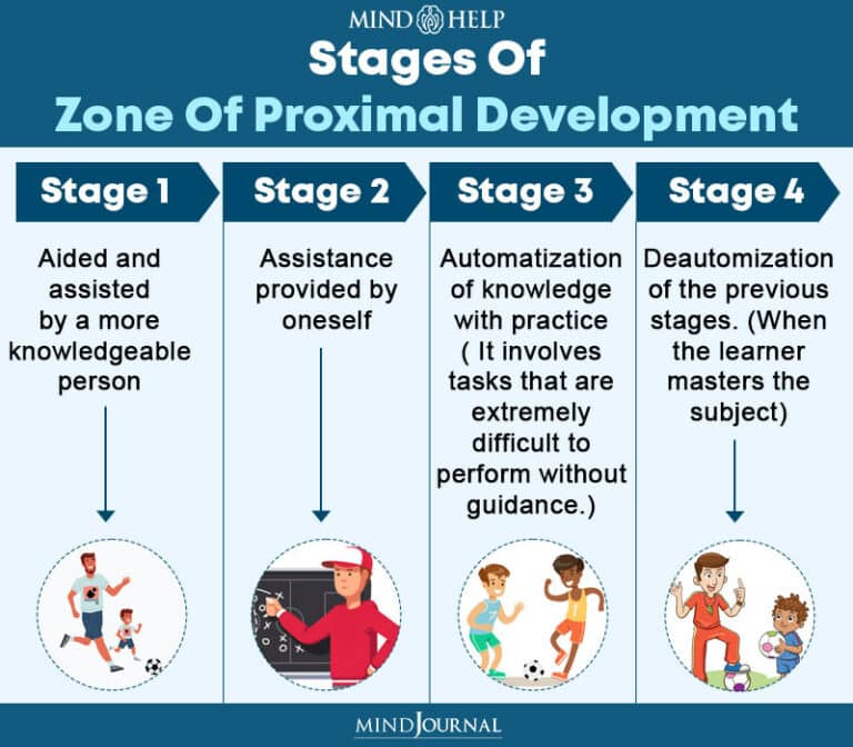 zone of proximal development case study