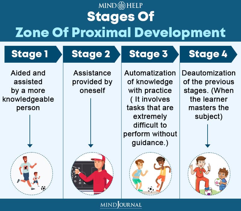 Zone Of Proximal Development