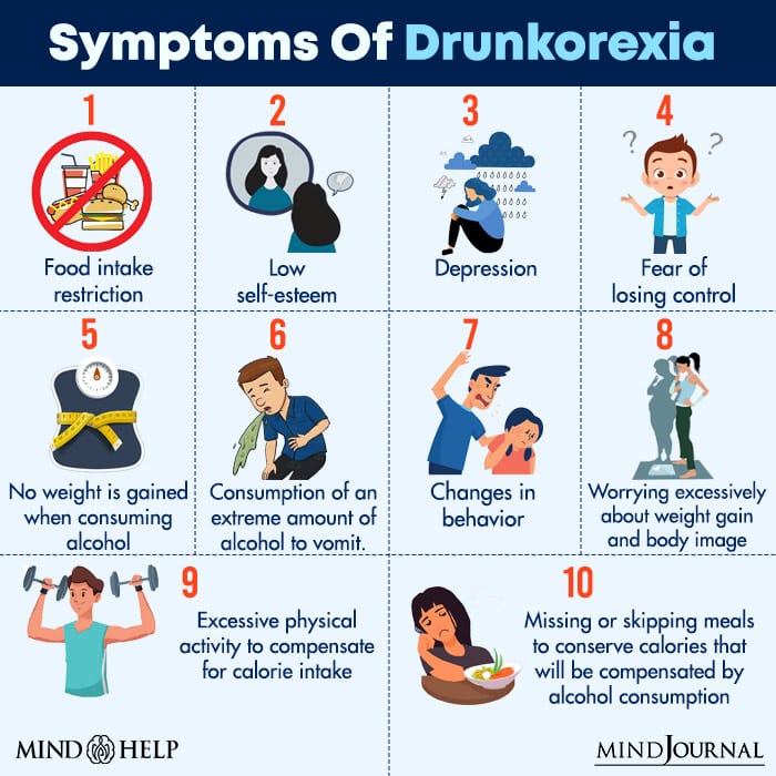 Symptoms Of Drunkorexia