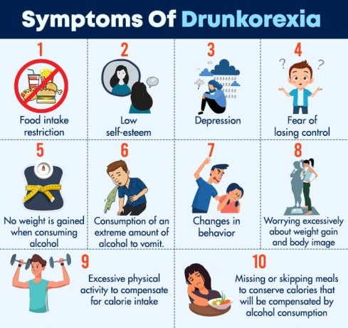 Symptoms Of Drunkorexia