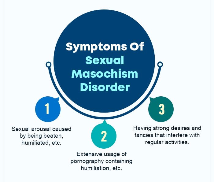 Symptoms Of Sexual Masochism Disorder