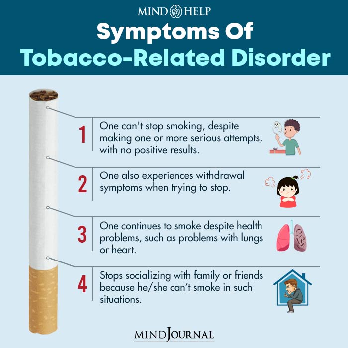 Symptoms Of Tobacco-Related Disorder