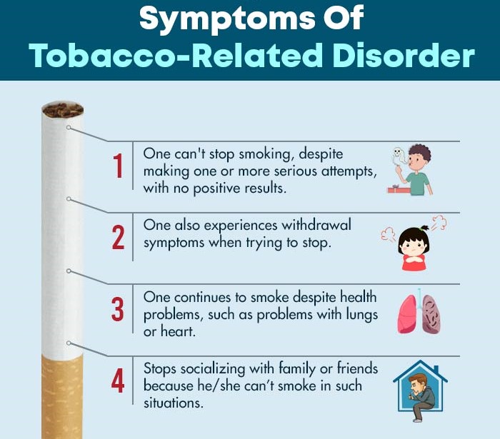 Symptoms Of Tobacco-Related Disorder