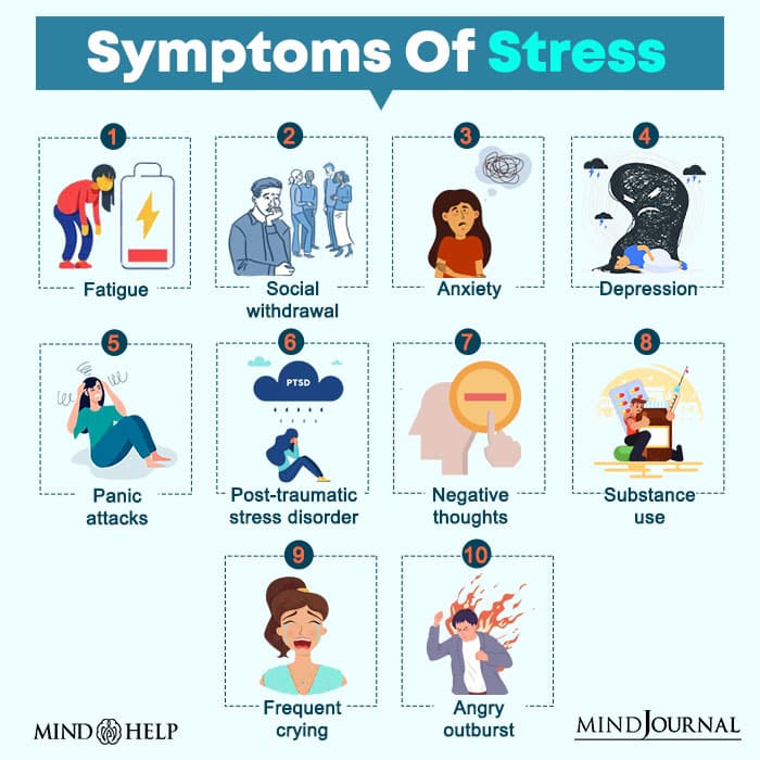 Symptoms Of Stress