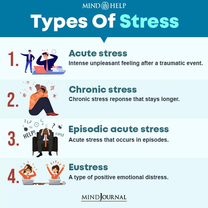 Types Of Stress