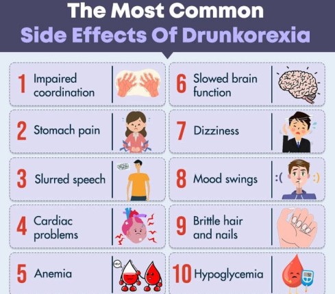 most common side effects of drunkorexia