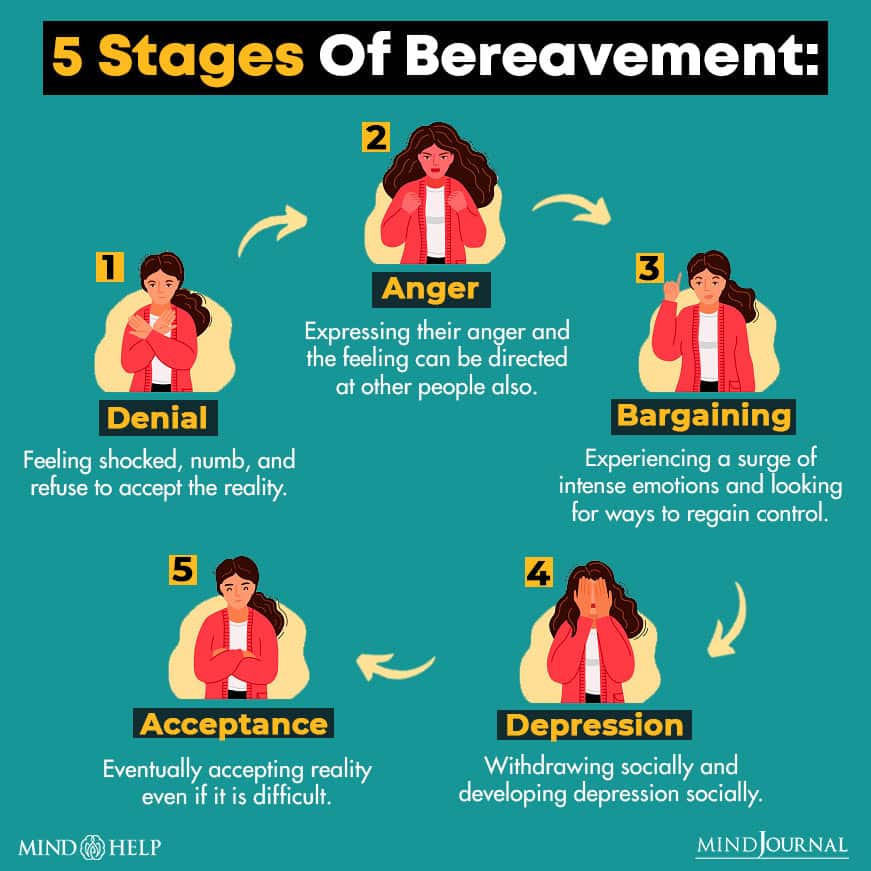 Stages Of Bereavement