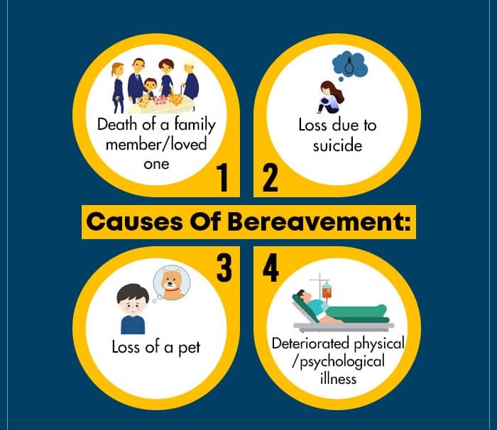 Causes Of Bereavement