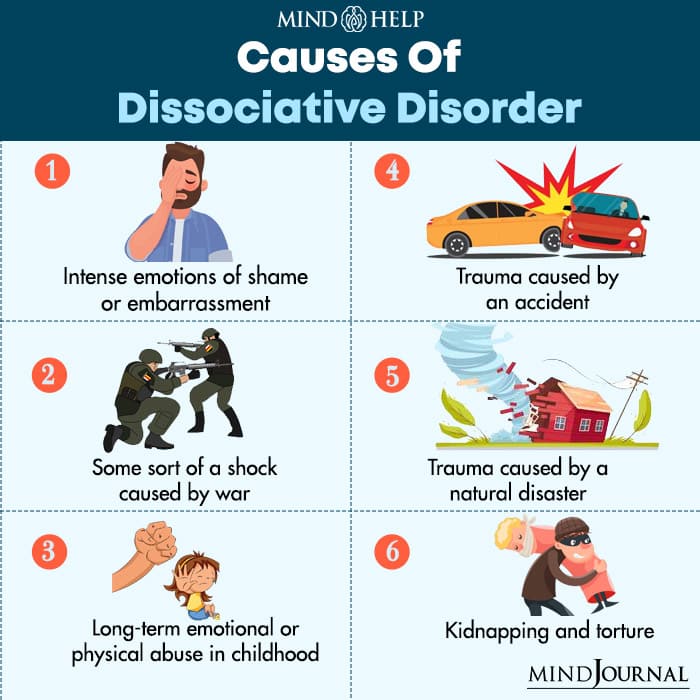 Causes Of Dissociative Disorder
