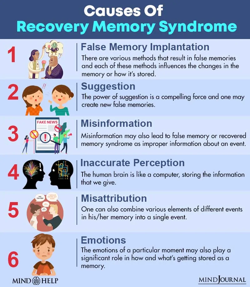 Causes Of Recovery Memory Syndrome 