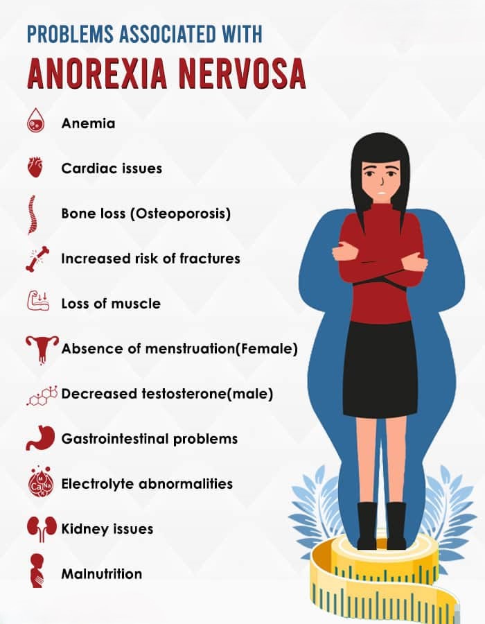 Complications For Anorexia Nervosa