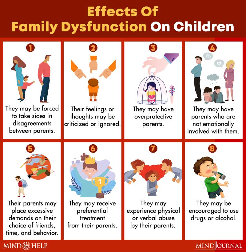 Effects Of Family Dysfunction On Children