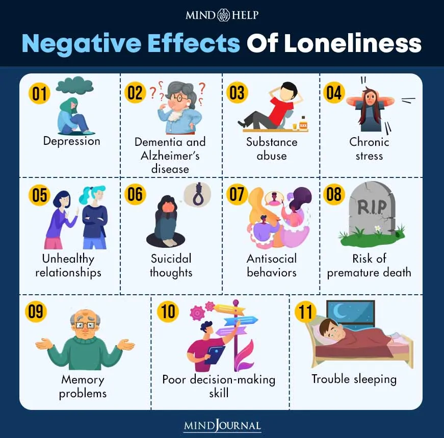 Negative Effects Of Loneliness