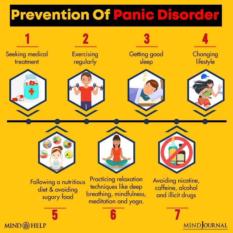 Prevention Of Panic Disorder