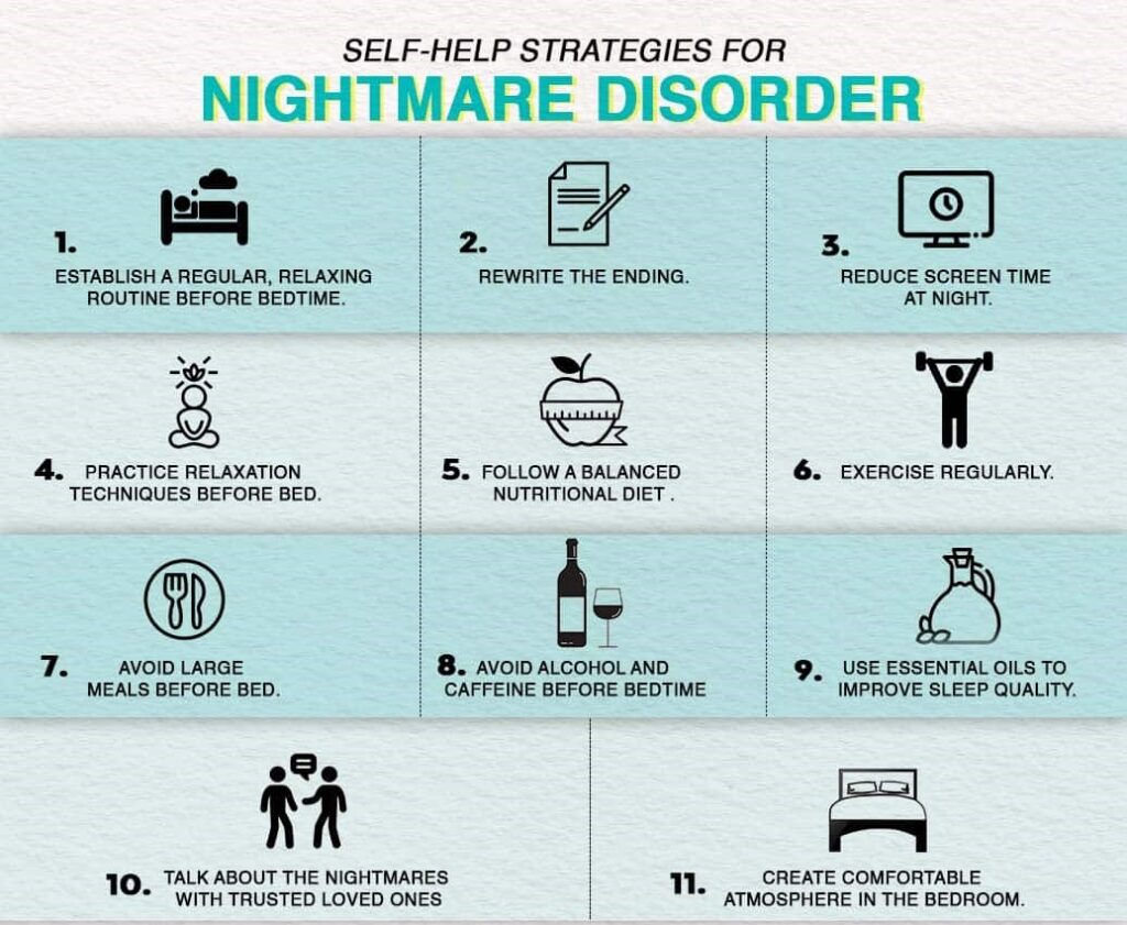 Self-Help Strategies For Nightmare Disorder