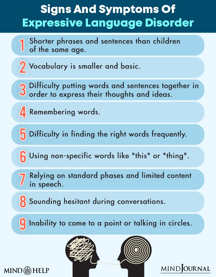 Expressive Language Disorder