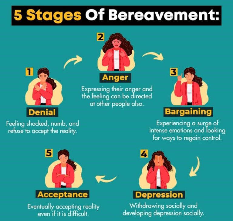 Stages Of Bereavement