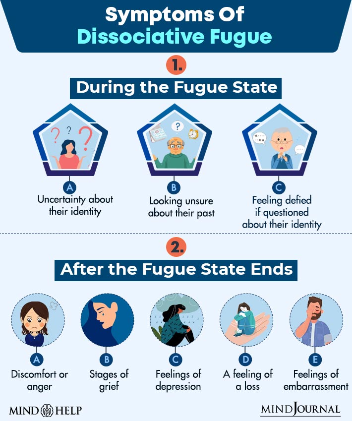 Symptoms Of Dissociative Fugue 