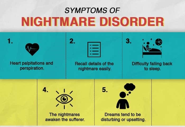 Symptoms Of Nightmare Disorder