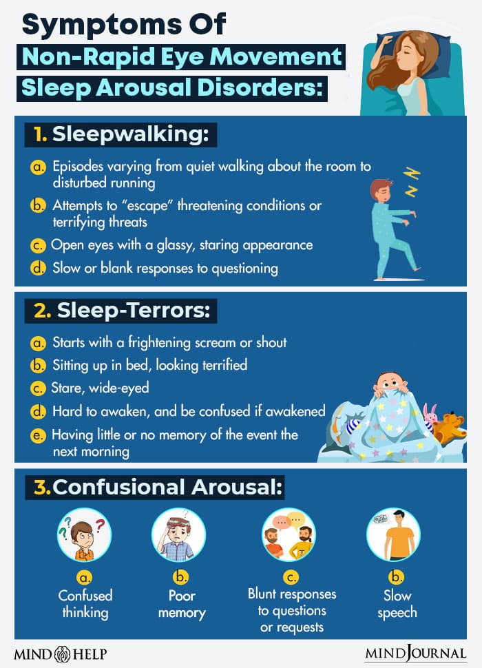 Symptoms Of Non-Rapid Eye Movement Sleep Arousal Disorders
