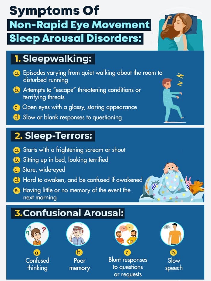 Symptoms Of Non-Rapid Eye Movement Sleep Arousal Disorders