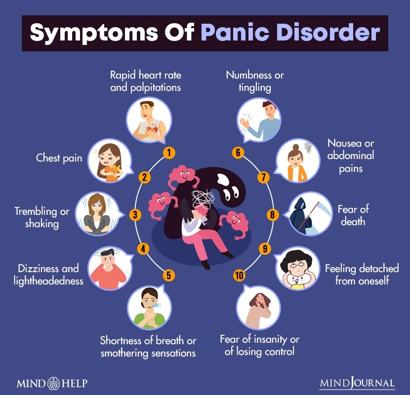 Symptoms of panic disorder