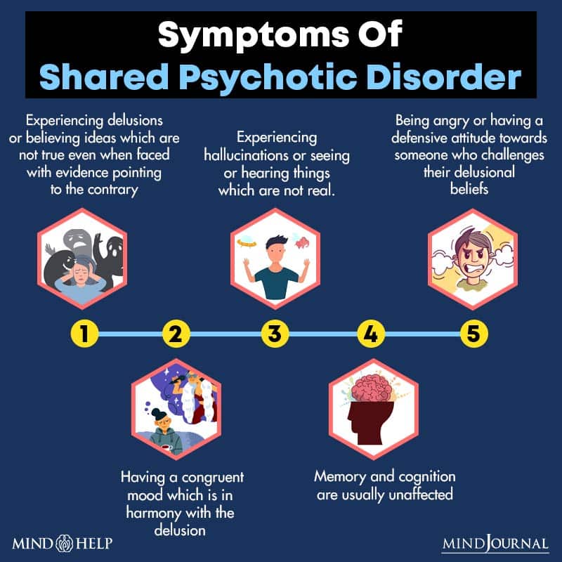 Symptoms Of Shared Psychotic Disorder