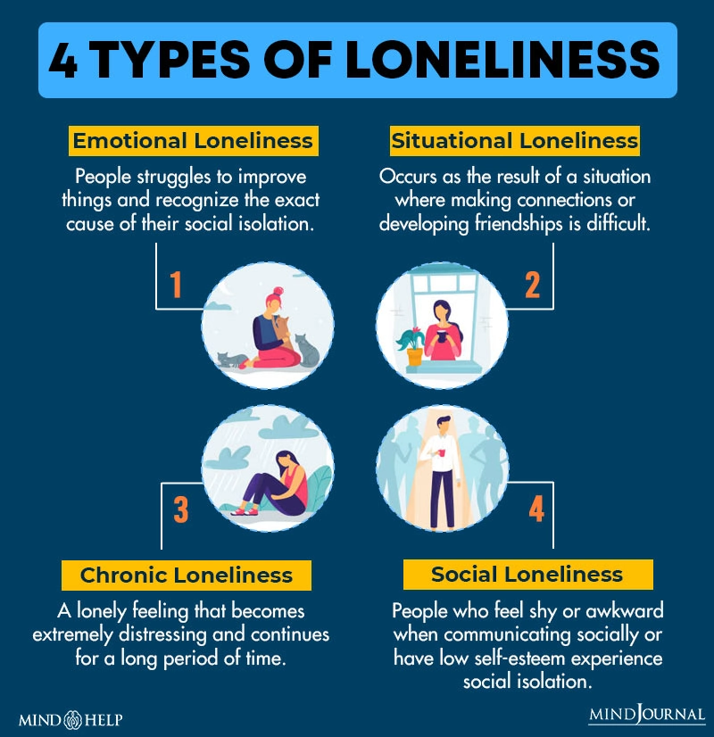 Types Of Loneliness