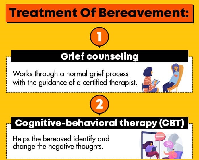 Treatment Of Bereavement