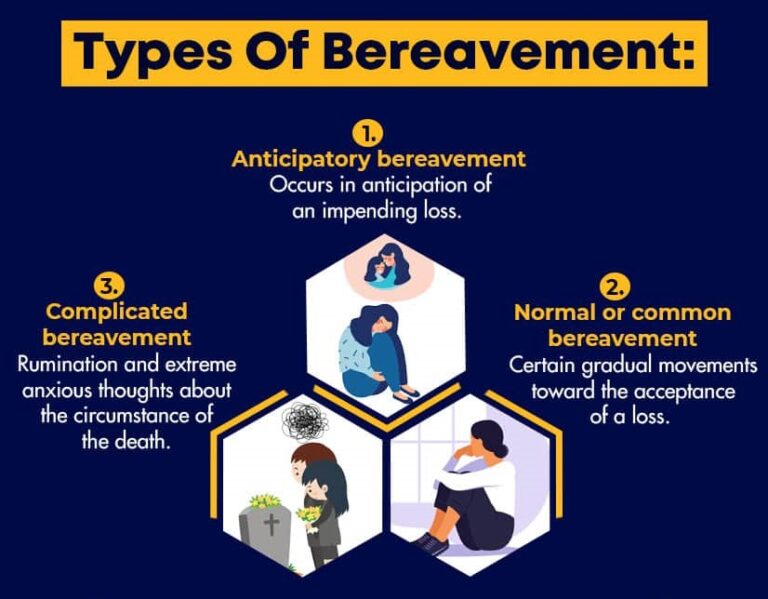 Types Of Bereavement