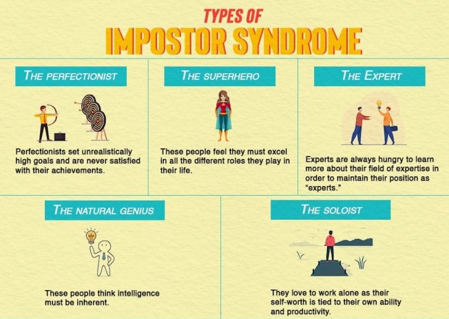 Types Of Impostor syndrome