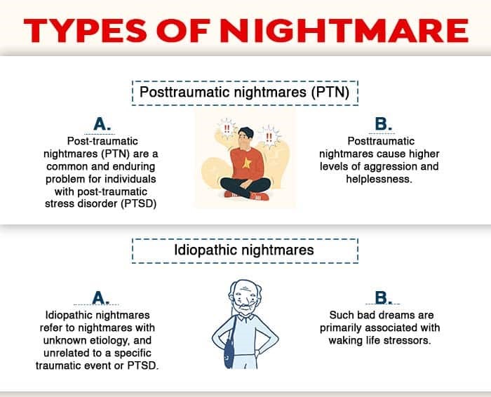 Types Of Nightmares