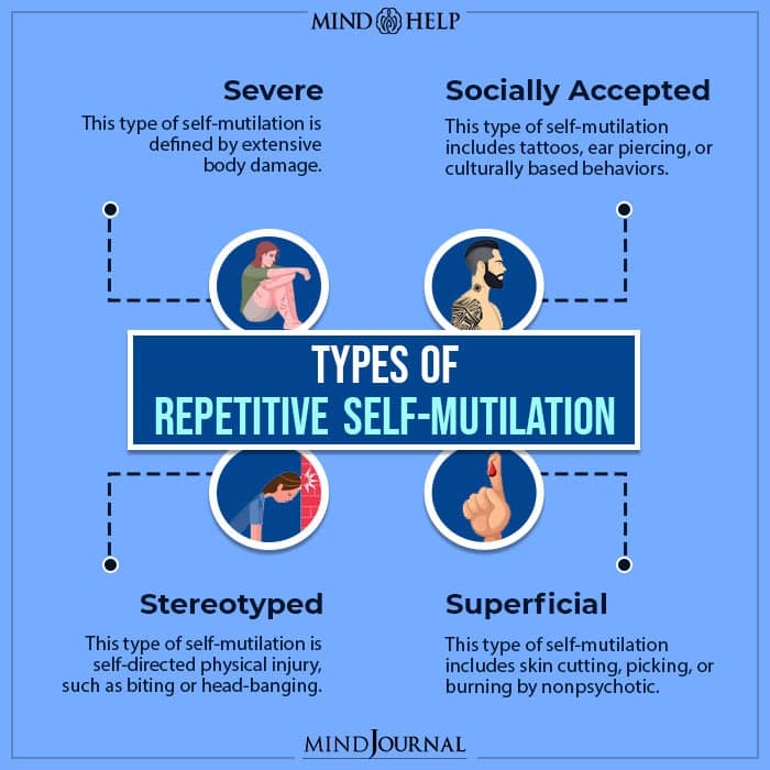Types Of Repetitive Self-Mutilation
