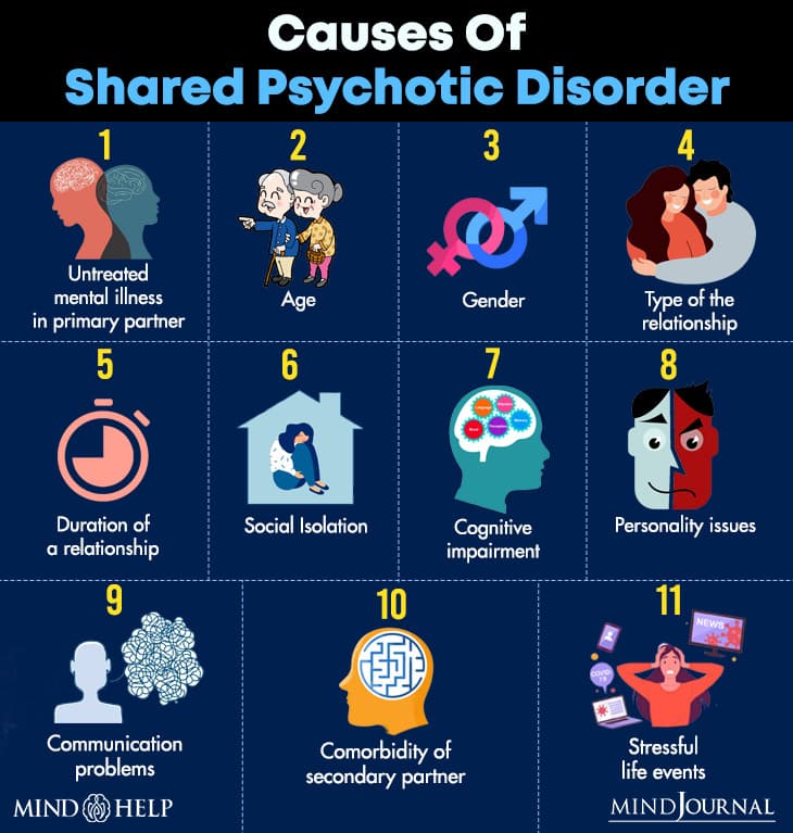 Causes Of Shared Psychotic Disorder