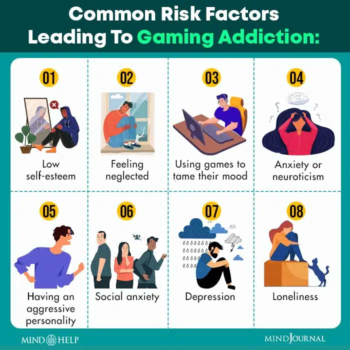 Common Risk Factors Leading To Gaming Addiction