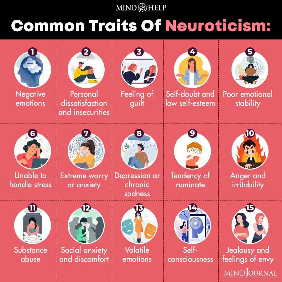 Common Traits of Neuroticism