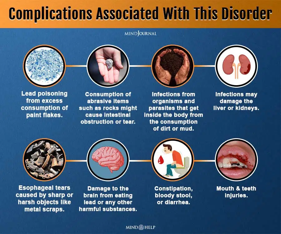 Complications Associated With This Disorder