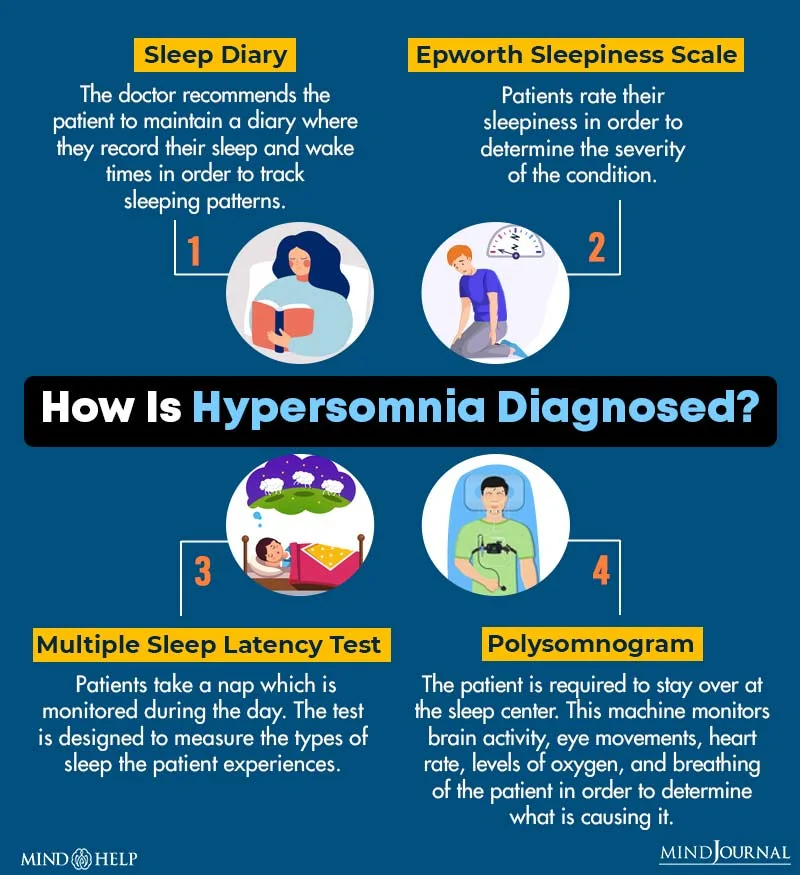 How Is Hypersomnia Diagnosed